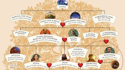 12 gods of olympus family tree