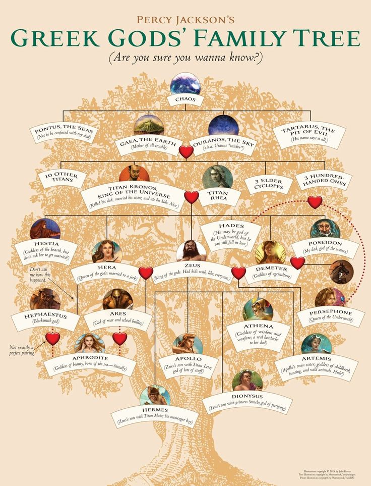 hermes family tree 