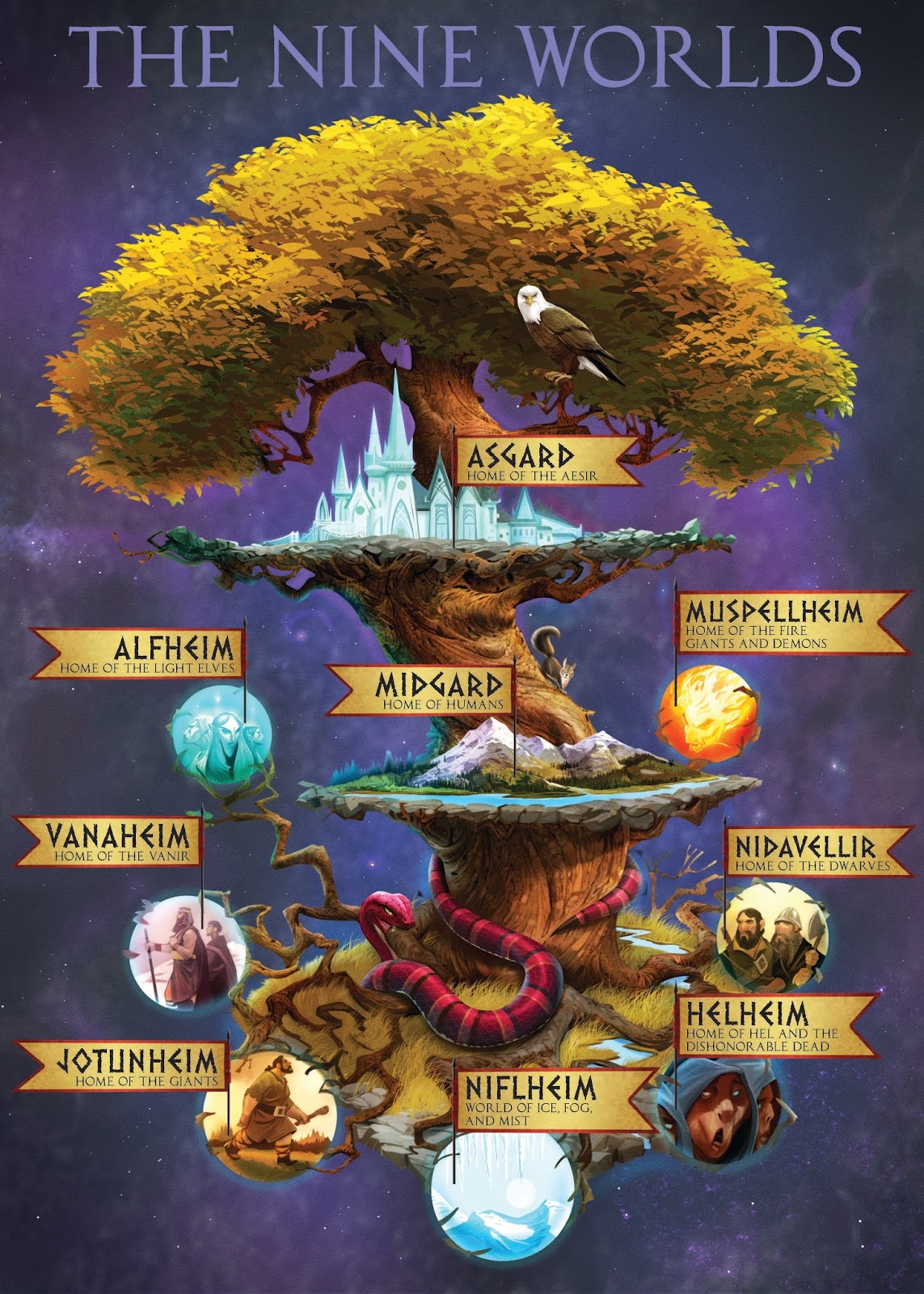 Yggdrasill, World Tree, Nine Realms, Norse Gods