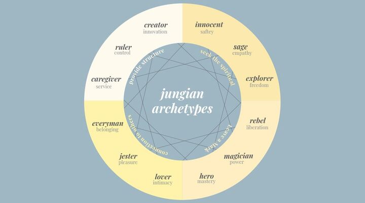 Jungian-Archetype-wordpress-banner-1080x600