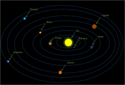 SolMap