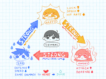 Featured image of post Omori Emotion Triangle