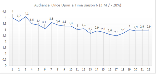 Diffusion originale