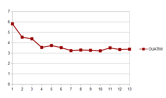 RatingsWTotal