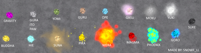 All Elemental Devil Fruit Powers In One Piece