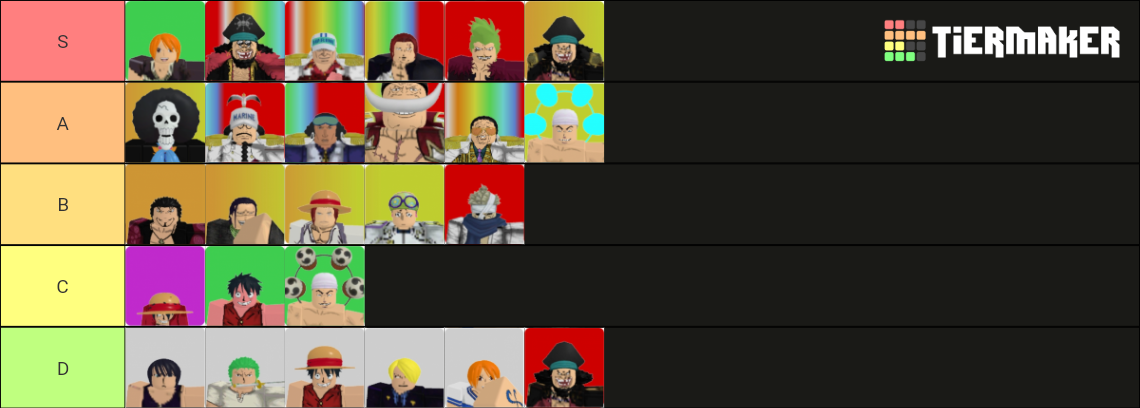 Create a Roblox One Piece games Tier List - TierMaker