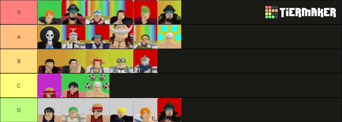 Create a One piece roblox games Tier List - TierMaker