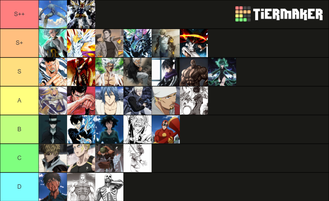 Anime Mania Roblox Tier List (Community Rankings) - TierMaker