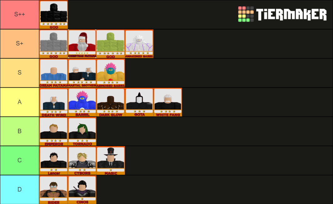 Anime Mania Roblox Tier List (Community Rankings) - TierMaker