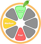 How to read the wheel