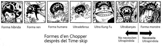 Formes post d'en Chopper