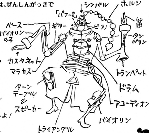 Oto Oto no Mi User Diagram