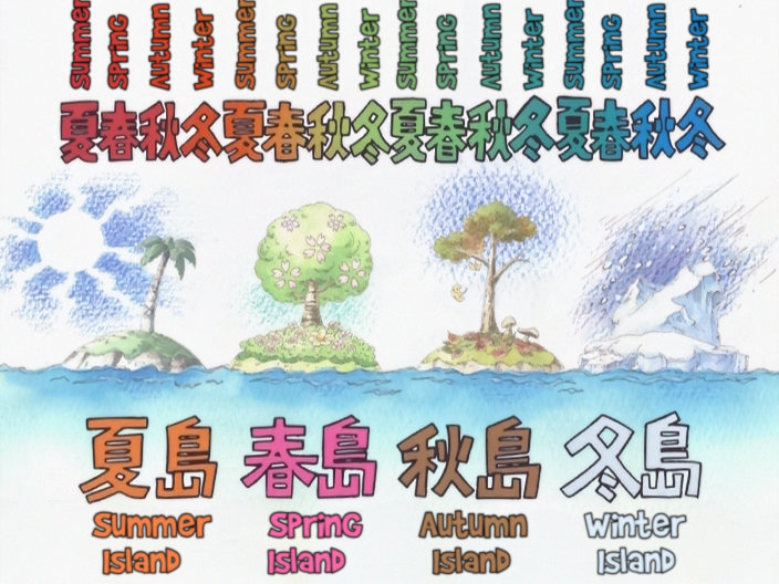 Island Climatic Types One Piece Wiki Fandom