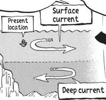 Surface and Deep Currents