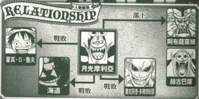 莫利亚人物关系深蓝.png