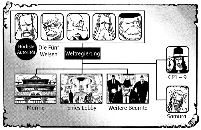 GorÅsei Onepiecepedia Fandom