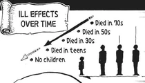 Amber lead greatly reduces the life expectancy of their victims' bloodline.