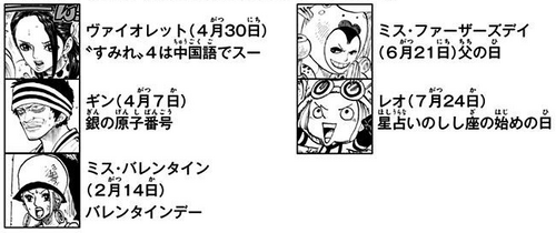 Sbs Volume 81 One Piece Wiki Fandom