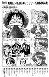 ONE PIECE Character Ranking Poll Results Revealed