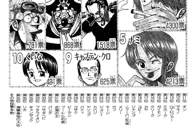 Popularity Polls, One Piece Wiki