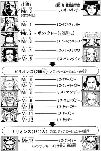 選択した画像 Mr11 ワンピース ハイキュー ネタバレ