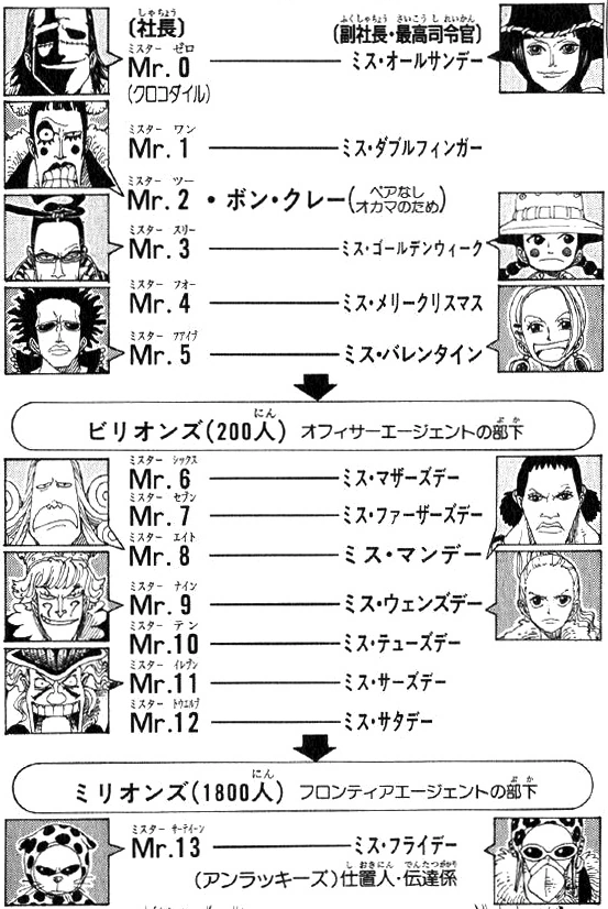 Mr 6 One Piece