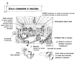 Sala cannone e ancora