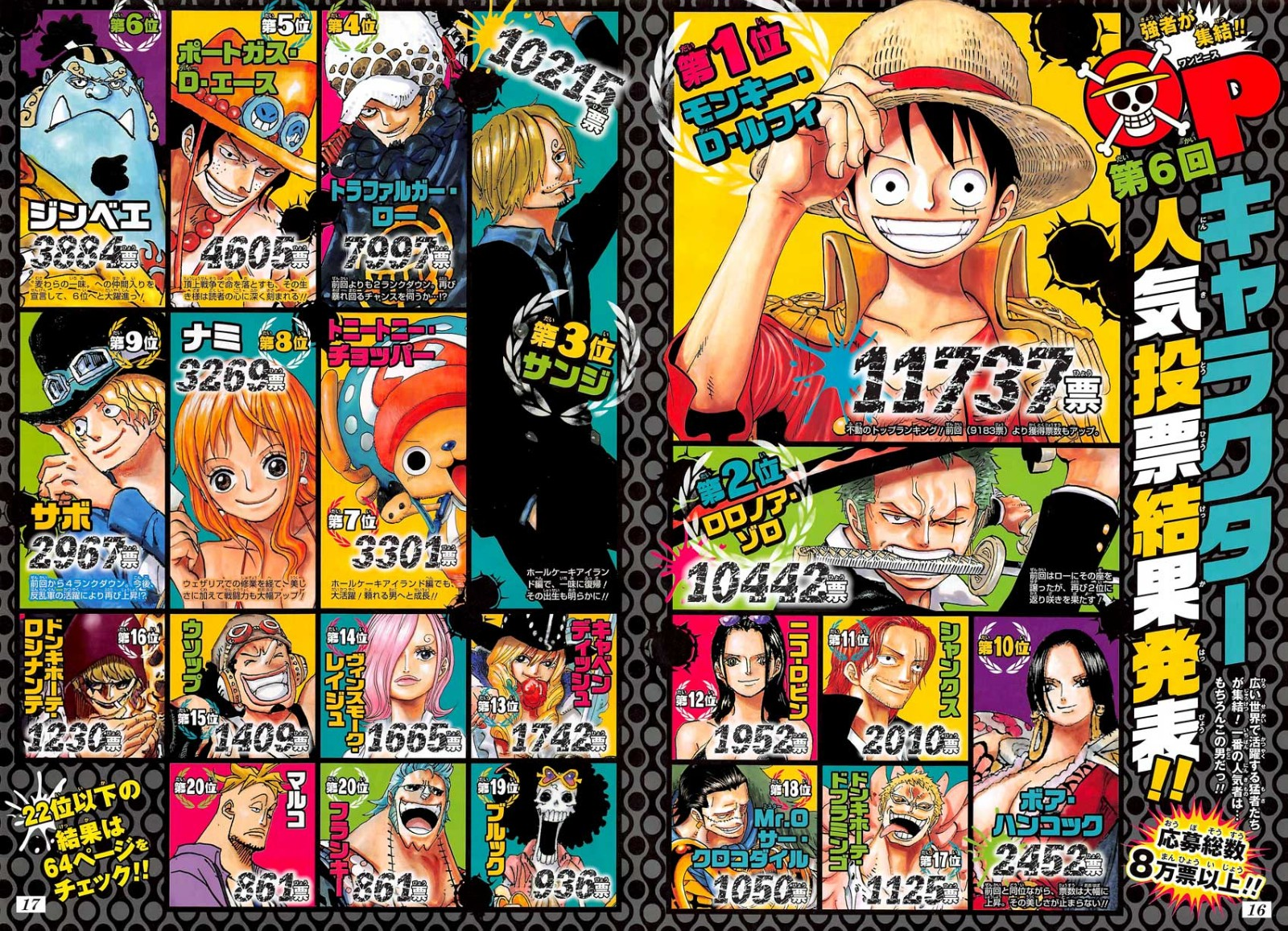 Pesquisa de Popularidade One Piece 2021 Definitiva