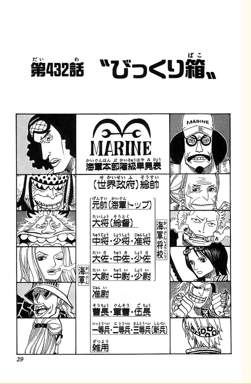 Capitulo 432 One Piece Wiki Fandom