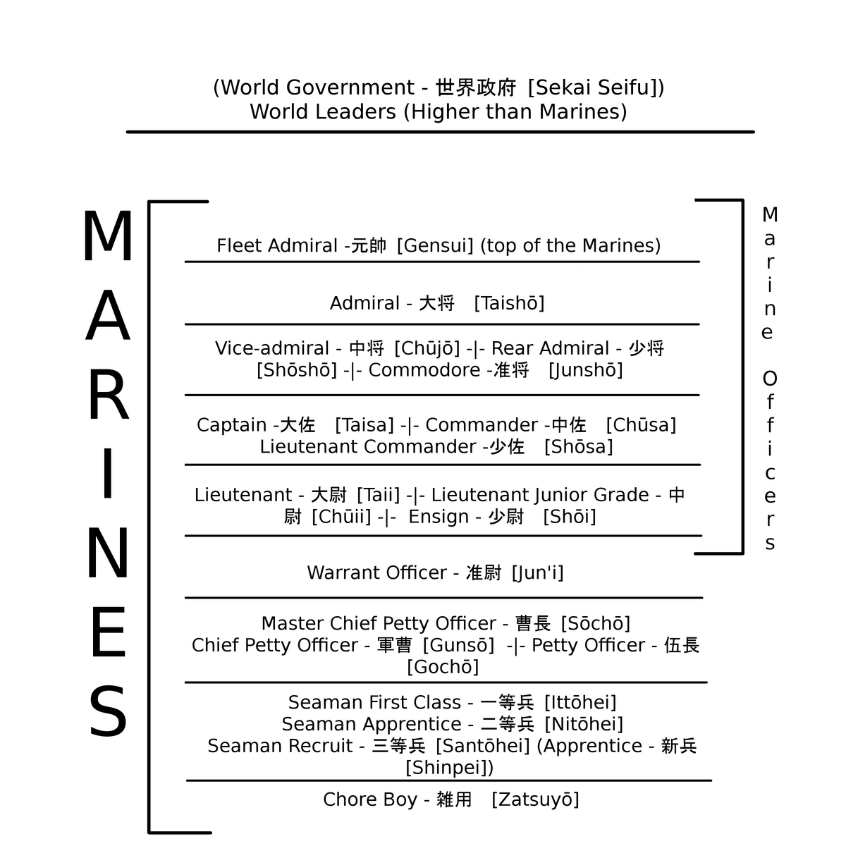 marine corps structure breakdown