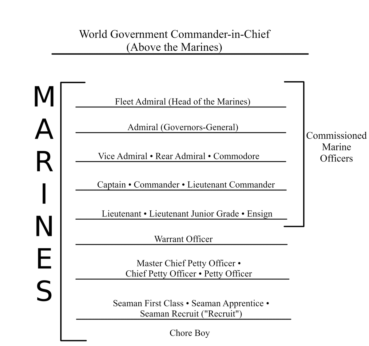 marine corps structure breakdown