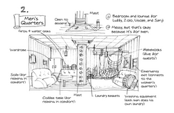 Going Merry's Men's Room Layout