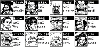 Sbs Volume 96 One Piece Wiki Fandom