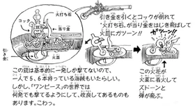 Diagrama del mecanismo de una flintlock, del .