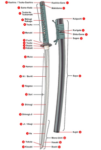 Schema katana