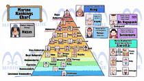 Marine Ranking Chart