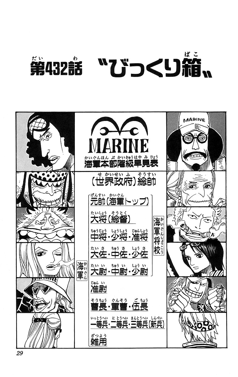 Chapter 432 One Piece Wiki Fandom