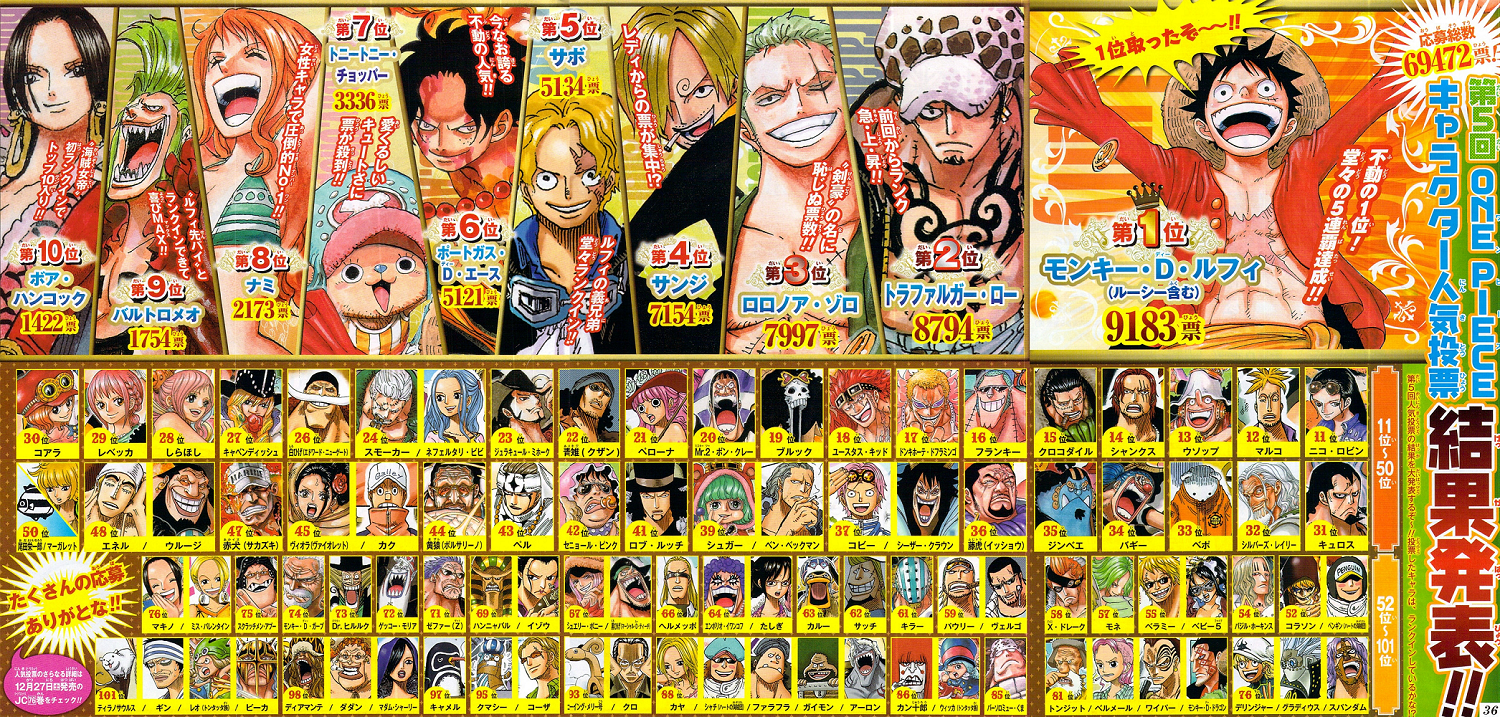 One Piece World top 100 Global Popularity Contest Results