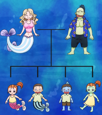 Merfolk - Fish-Men Family