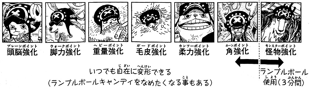 Comparisons of Chopper's heights in his various point forms. From