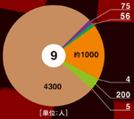 OPM Quiz Graph