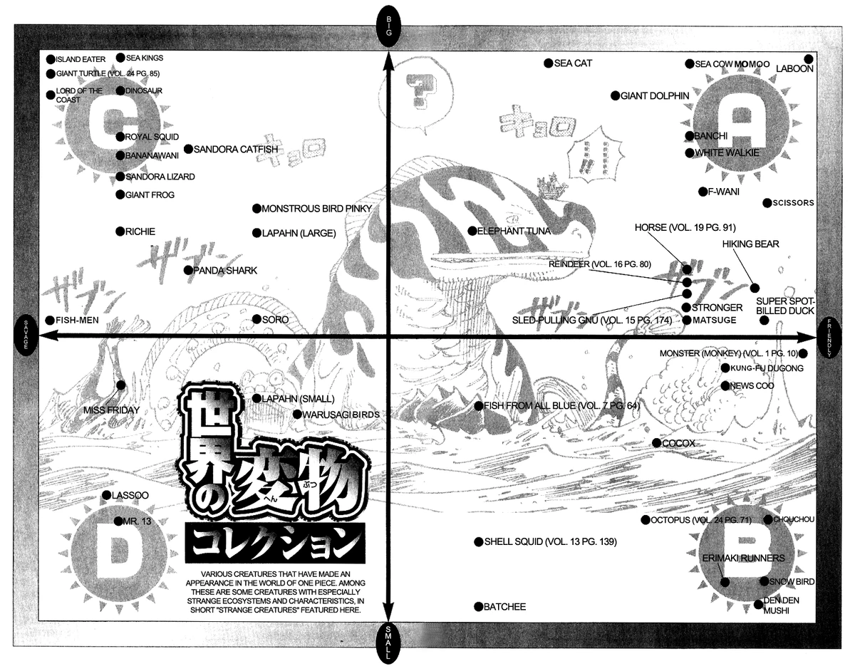 Animal Species One Piece Wiki Fandom