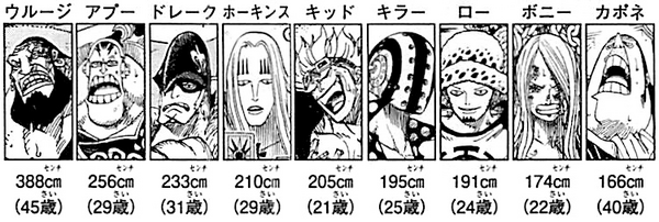 Sbs Volume 68 One Piece Wiki Fandom
