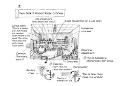 Going Merry's Anchor Room and Cannon Deck Room Layout