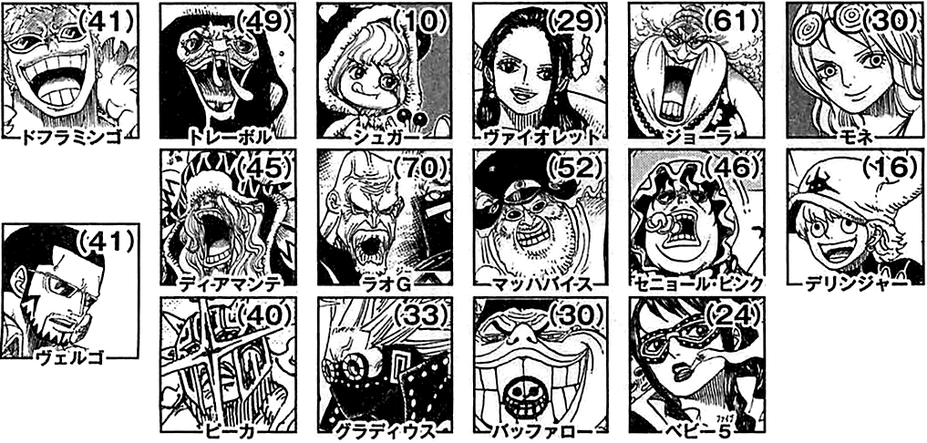 Talk Donquixote Pirates One Piece Wiki Fandom Talk Donquixote Pirates One Piece Wiki Fandom