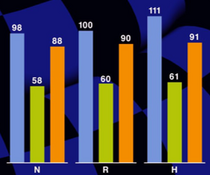 OPM2 Quiz Graph