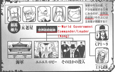 Forum Kong S Title Rank The One Piece Wiki Manga Anime Pirates Marines Treasure Devil Fruits And More
