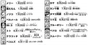 SBS86 Birthday.png