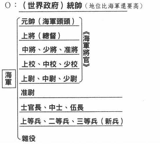 海軍階級 航海王wiki Fandom