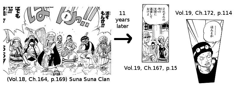 Sbs Volume 21 One Piece Wiki Fandom